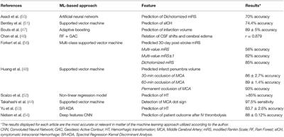 Machine Learning in Acute Ischemic Stroke Neuroimaging